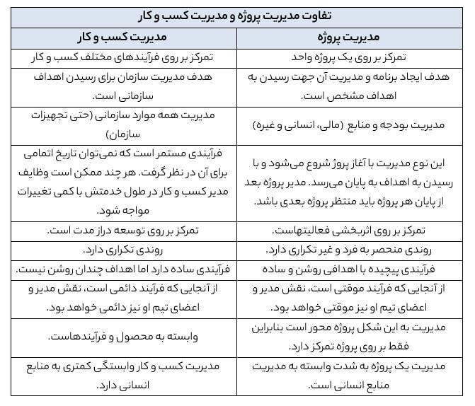 جدول تفاوت مدیریت پروژه و مدیریت کسب و کار