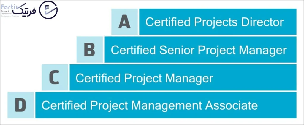 IPMA-4-LEVEL