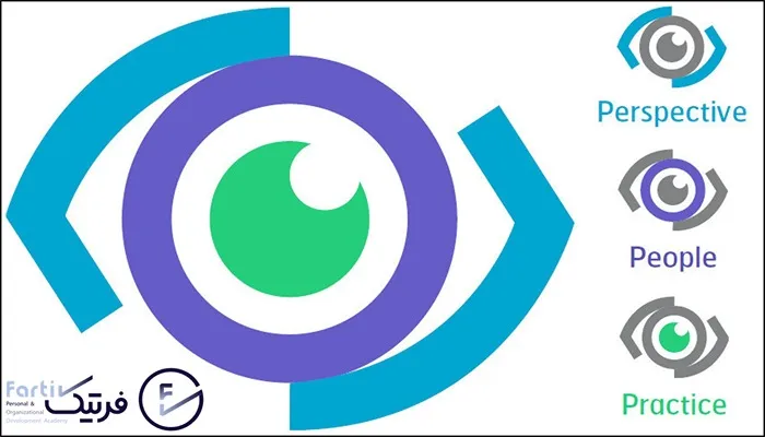 مهم‌ترین شایستگی‌ها در استاندارد ICB
