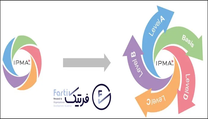 مهم‌ترین شایستگی‌ها در استاندارد ICB