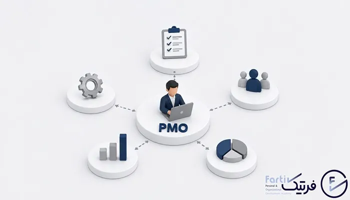 تفاوت PMO و واحد برنامه‌ریزی پروژه